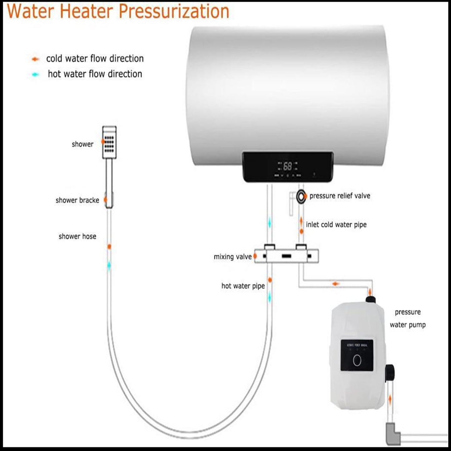 AQUA BOOST Automatic Water Pressure Booster Pump  Noiseless & Energy-Efficient 150 Watt DC Motor